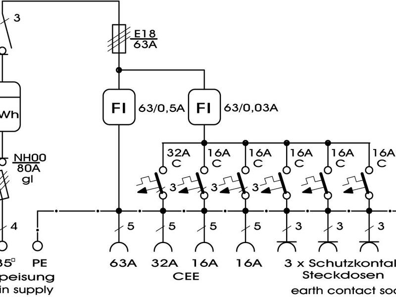 Baustromverteiler